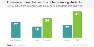Mental health prevalence-01